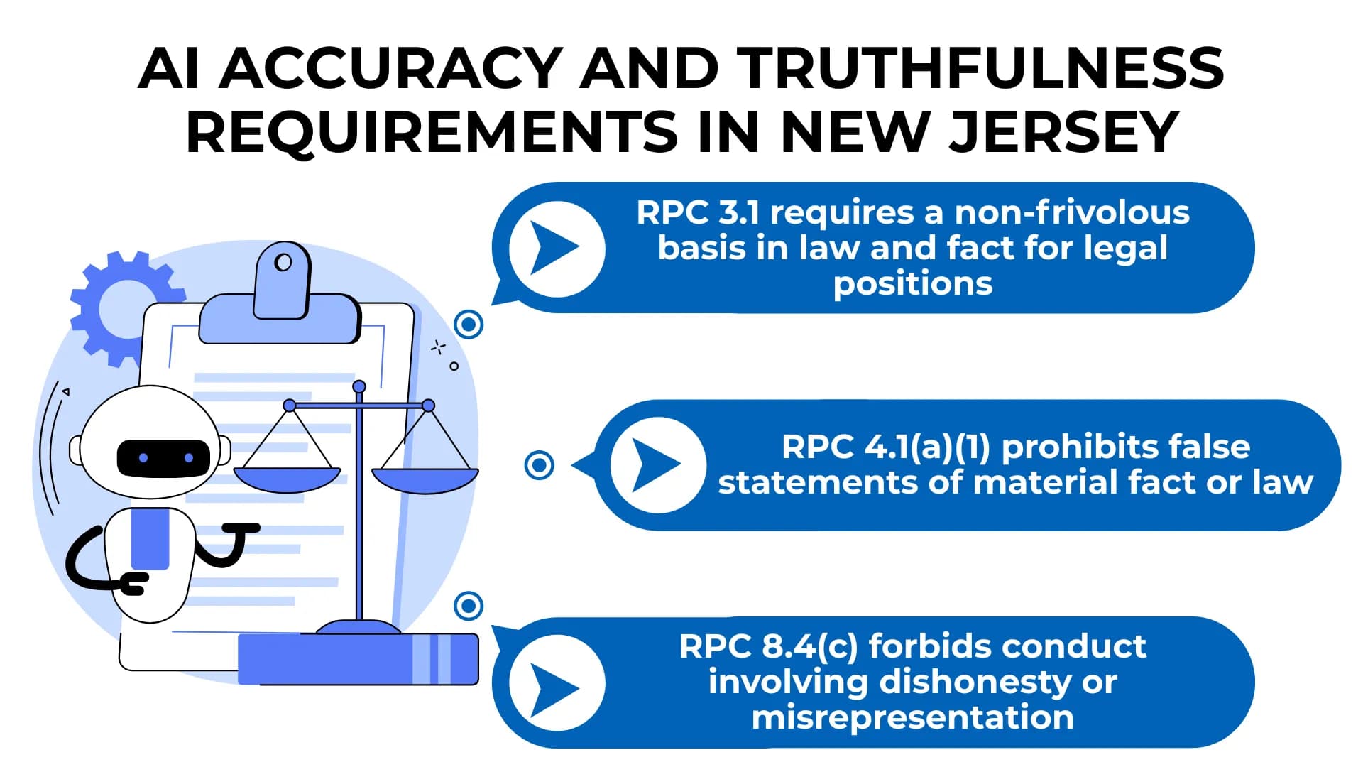 Blue callouts explain NJ rules that require lawyers using AI to avoid misrepresentation and check facts.