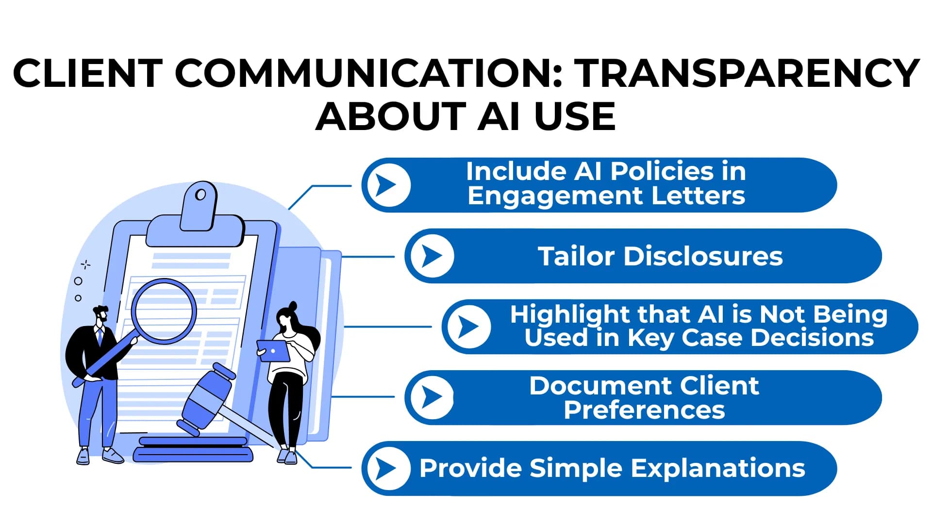 Lawyer with magnifying glass and woman with tablet stand by a clipboard; list includes "Tailor Disclosures" and "Document Client Preferences."