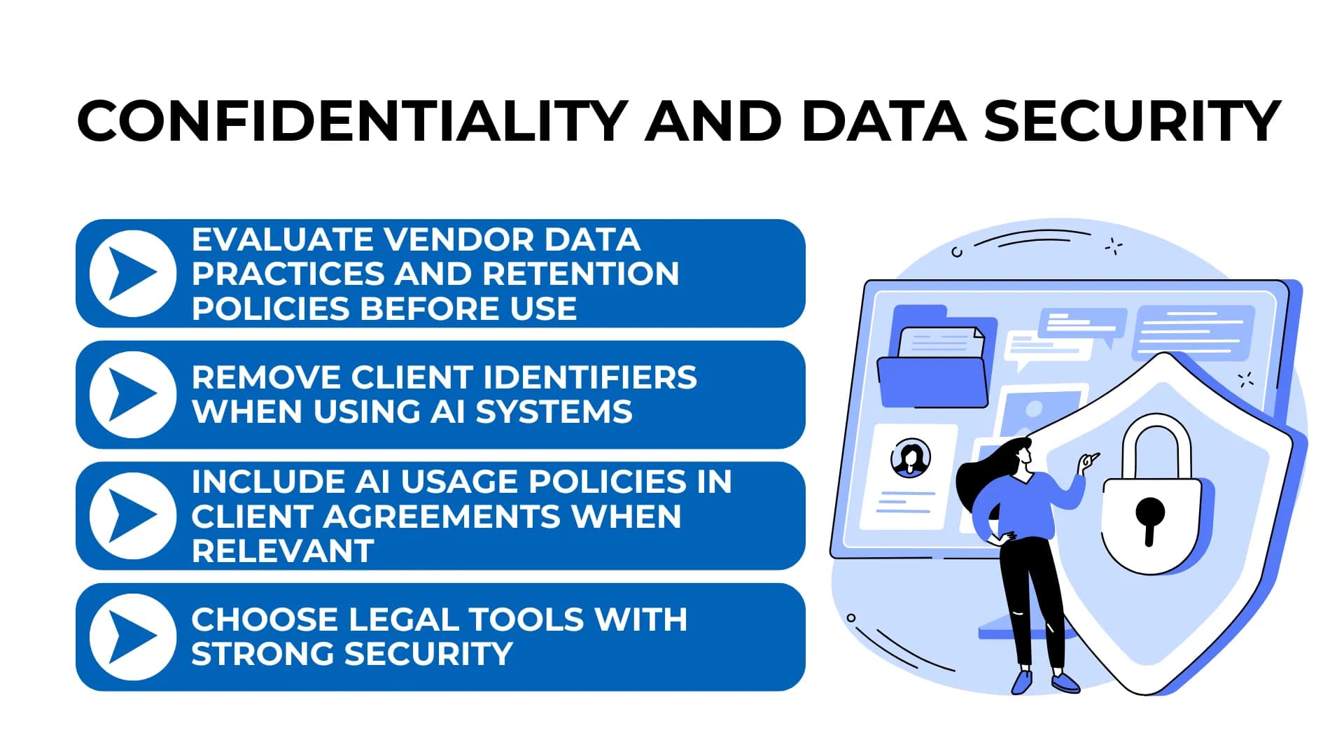 Legal tech screen and lock icon support checklist on AI data security, client ID removal, and contract transparency.