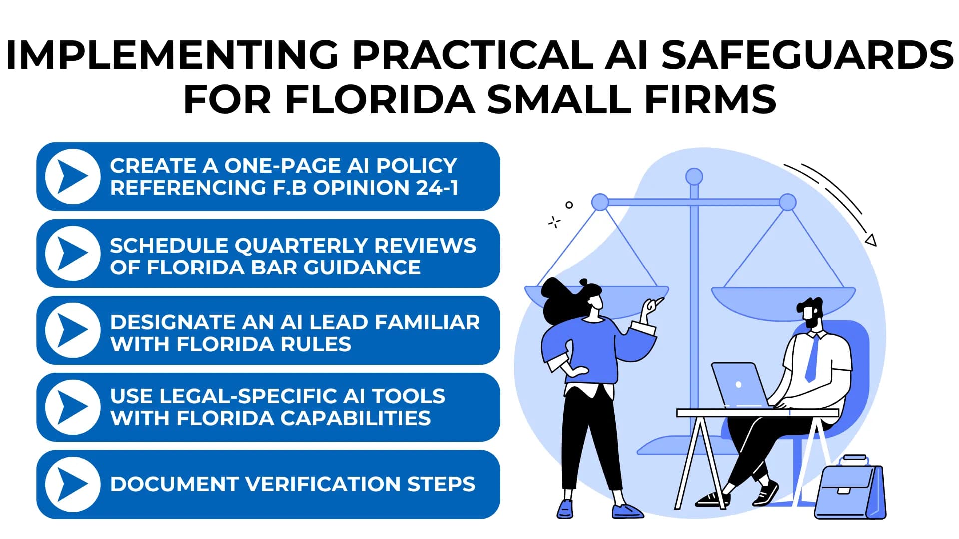 "Practical AI Safeguards" title with checklist for Florida lawyers—policy, reviews, tools, and compliance steps.