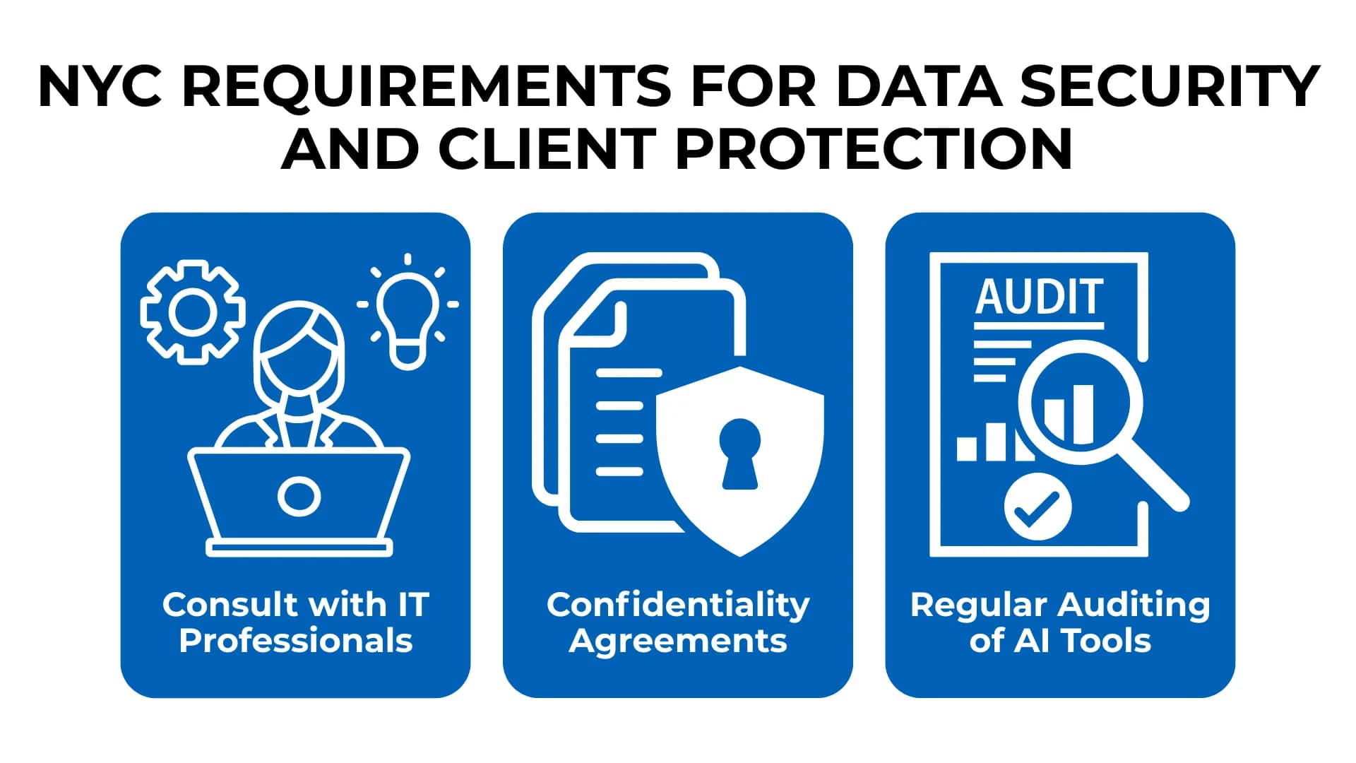 Three bold blue panels show icons for IT help, confidentiality, and audits under NYC data security guidance.