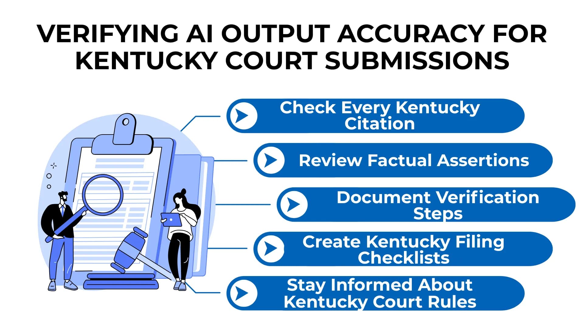 5-point checklist for AI accuracy in Kentucky court filings, with visual of a lawyer analyzing a document.